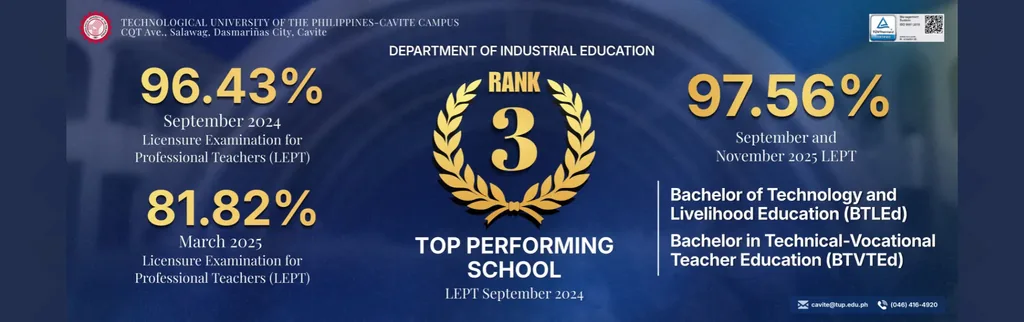 Department of Industrial Education: top performing school in the Licensure Examination for Professional Teachers