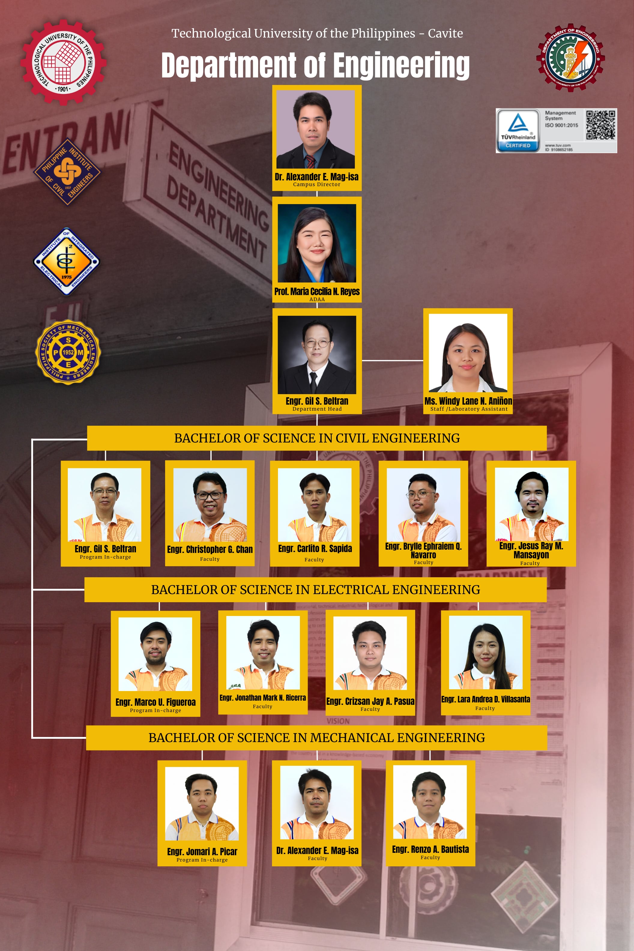 DOE Organizational Chart